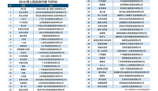 2019网上药店排行榜TOP50